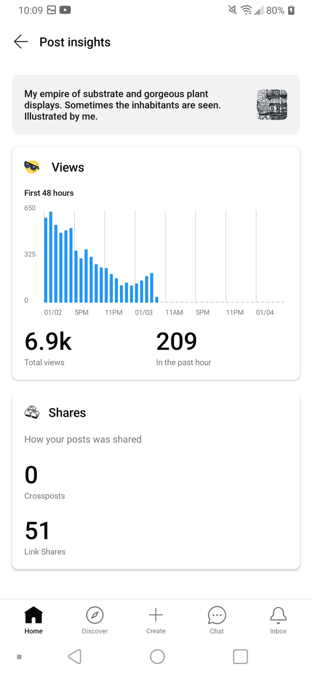 Reddit, of all&nbsp;places